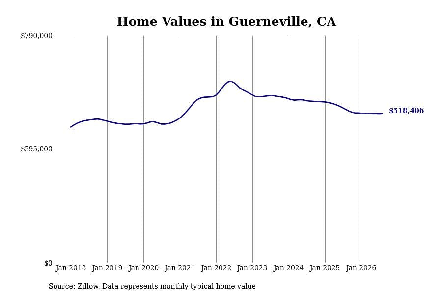 #24. Guerneville, CA