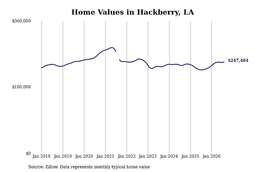 #5. Hackberry