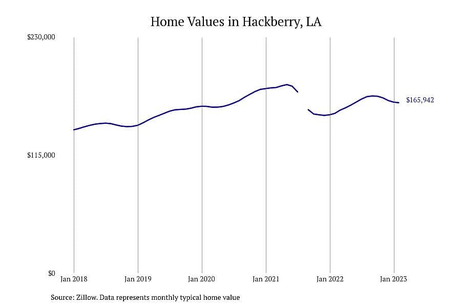 #5. Hackberry, LA