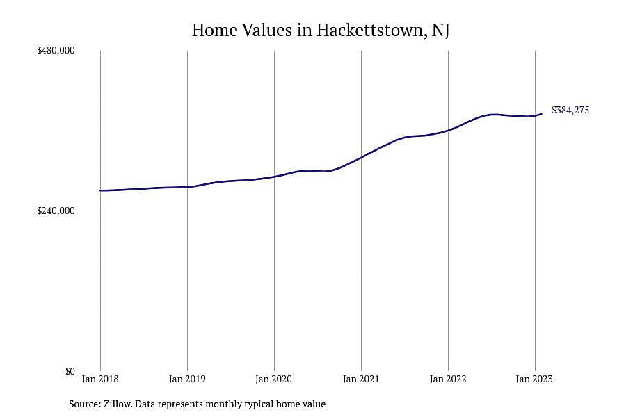 #6. Hackettstown, NJ