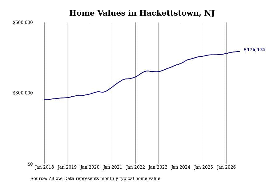 #9. Hackettstown, NJ