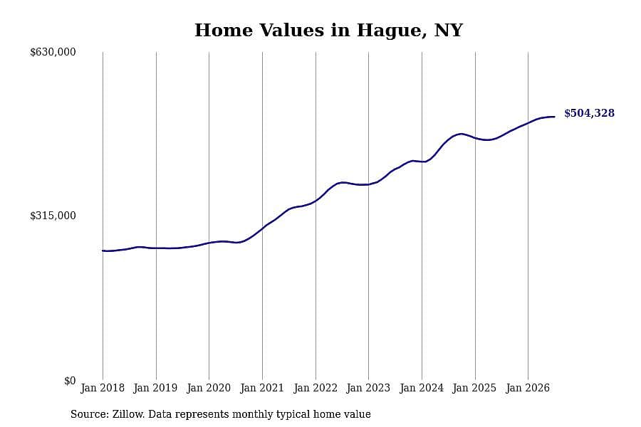 #6. Hague, NY