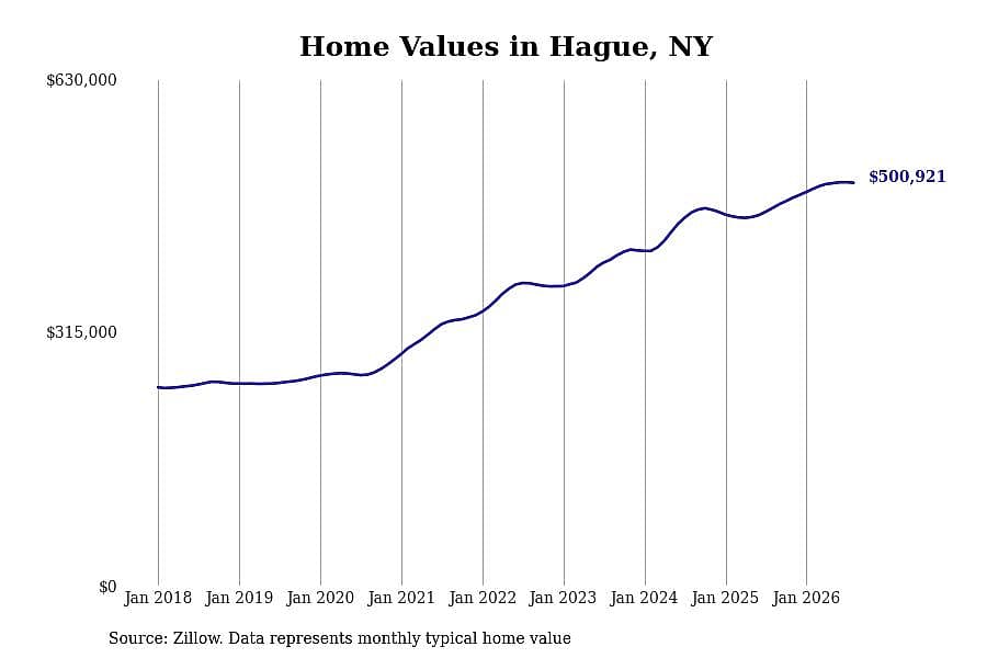 #8. Hague, NY