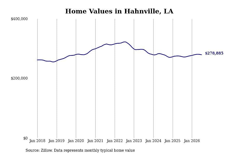#16. Hahnville, LA