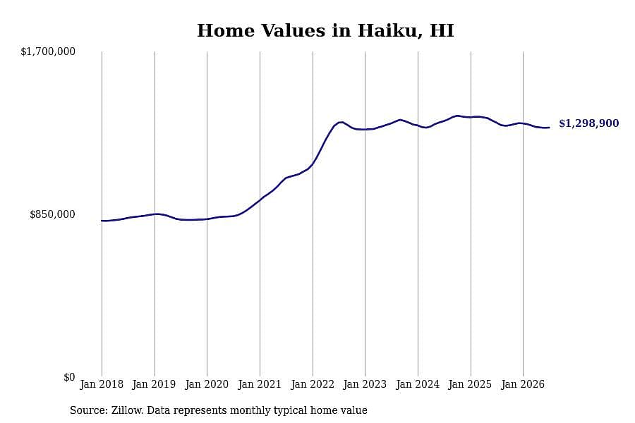 #3. Haiku, HI