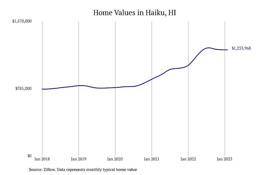 #2. Haiku, HI