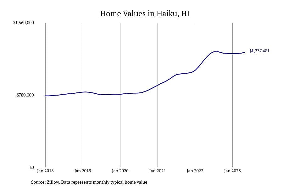 #3. Haiku, HI