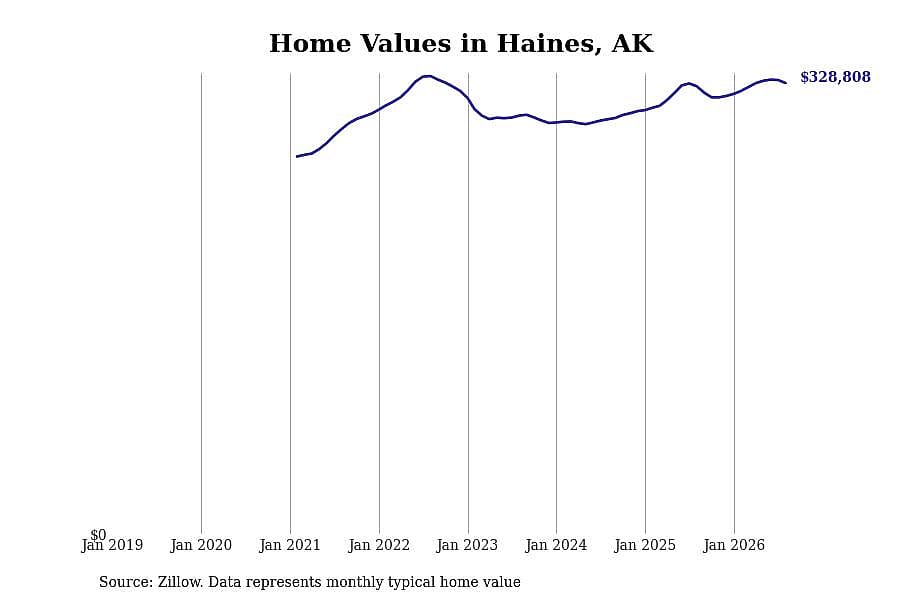 #22. Haines