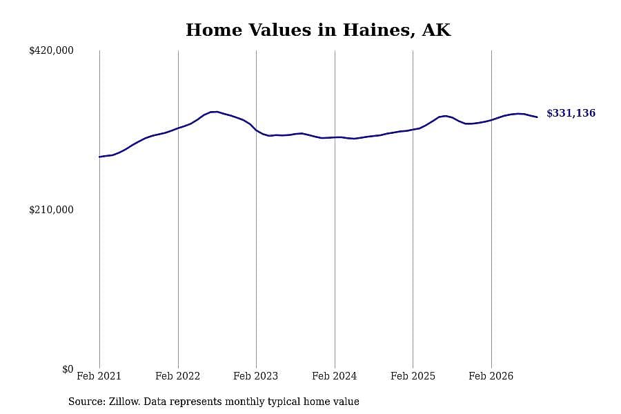 #21. Haines