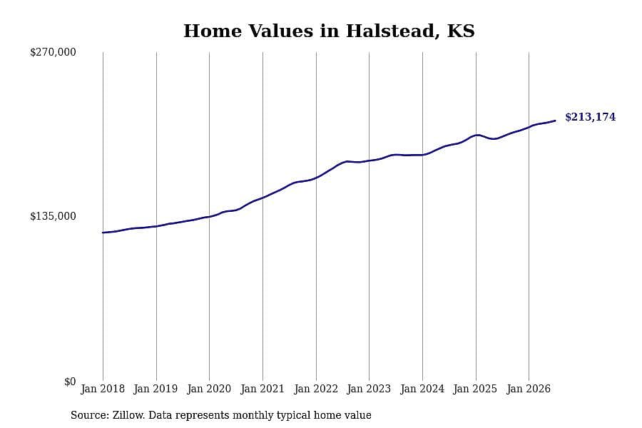 #12. Halstead, KS