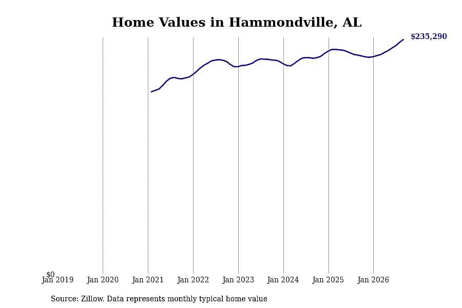 #35. Hammondville