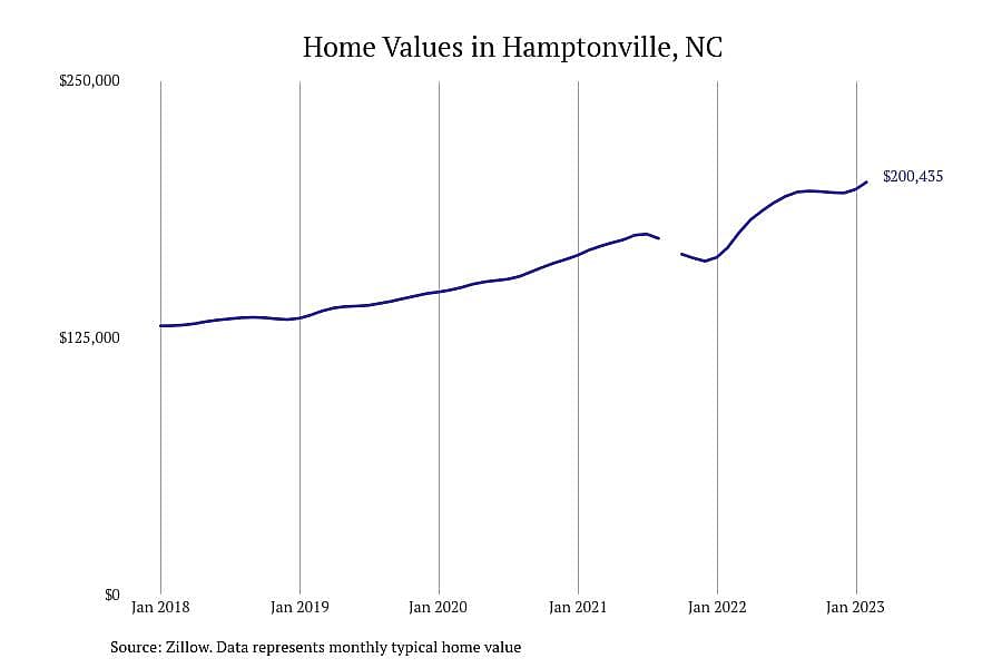 #20. Hamptonville, NC