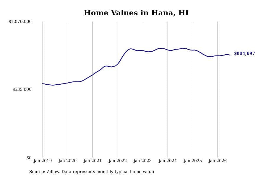 #9. Hana, HI