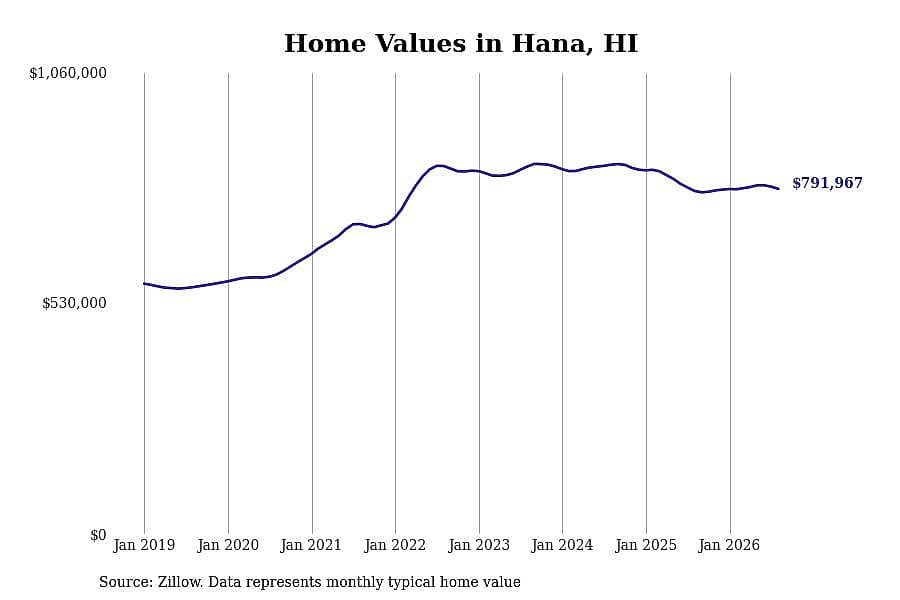 #9. Hana, HI