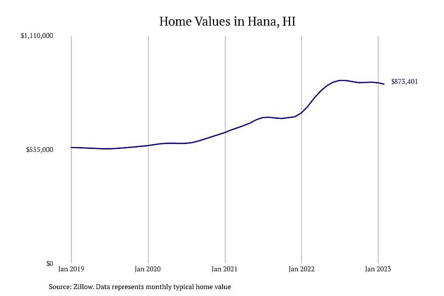 #8. Hana, HI