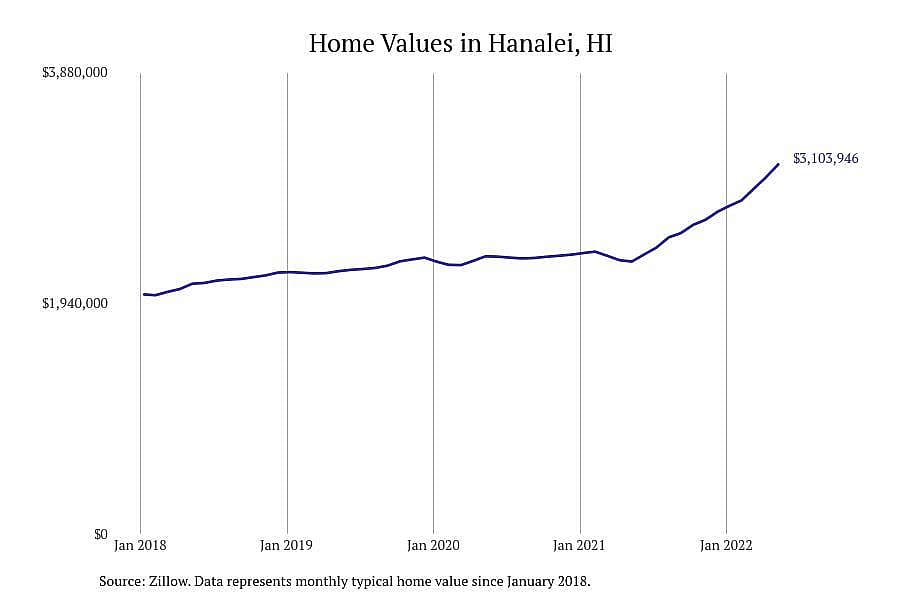 Hawaii: Hanalei
