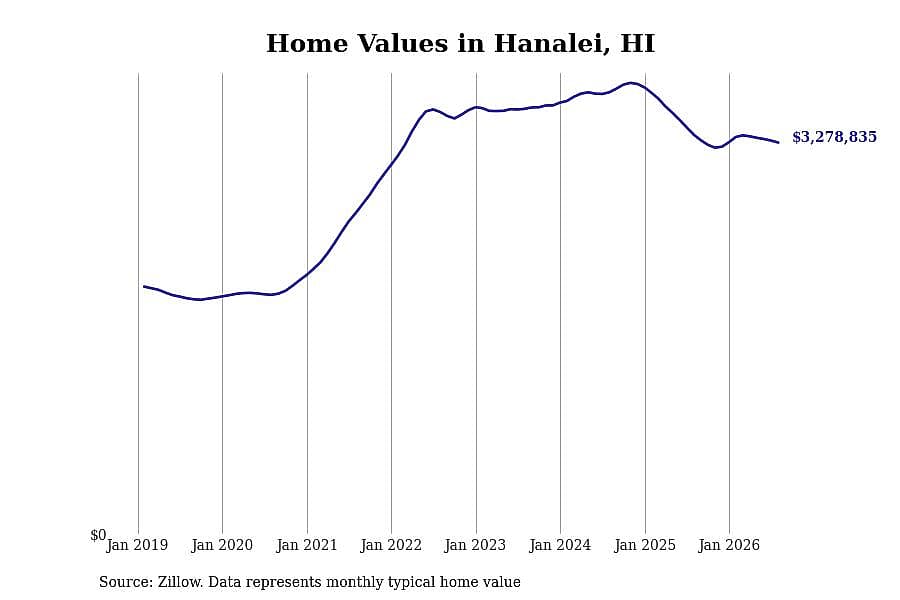 #1. Hanalei