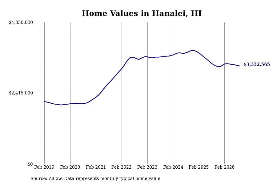 #1. Hanalei