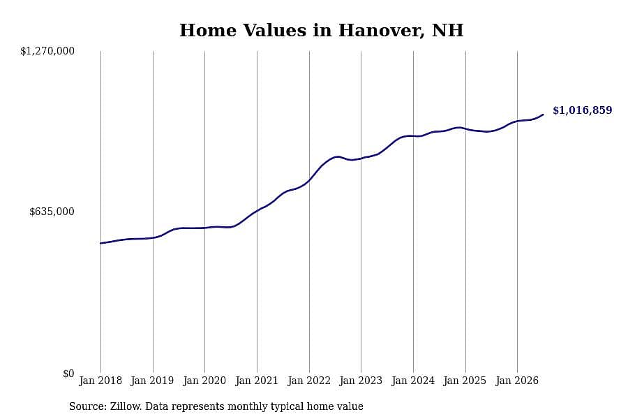 #4. Hanover