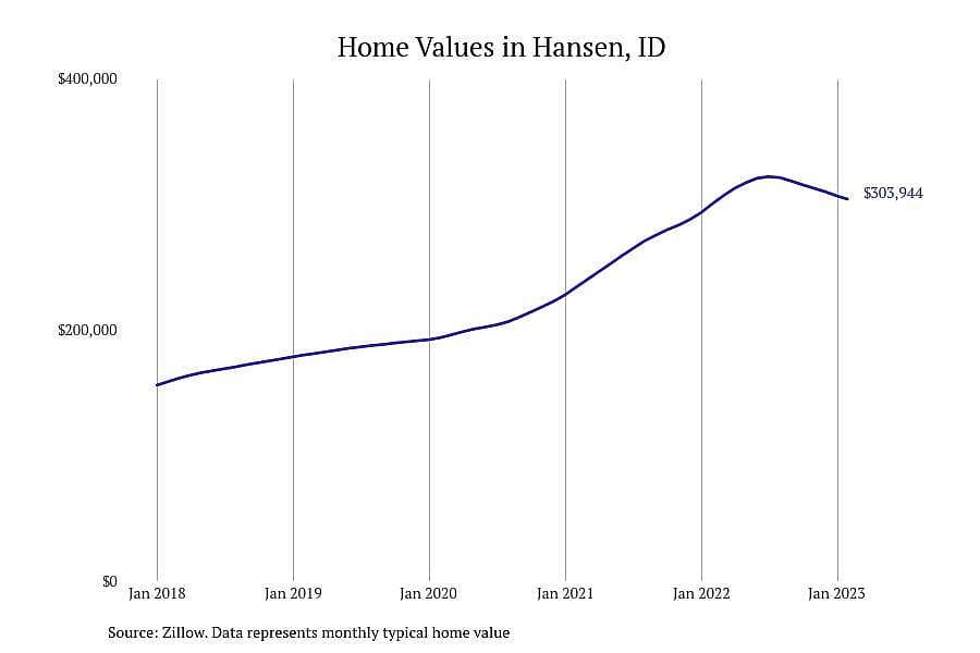 #9. Hansen, ID
