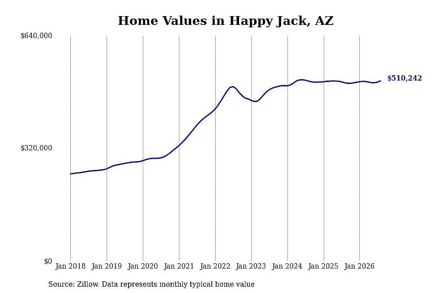 #45. Happy Jack