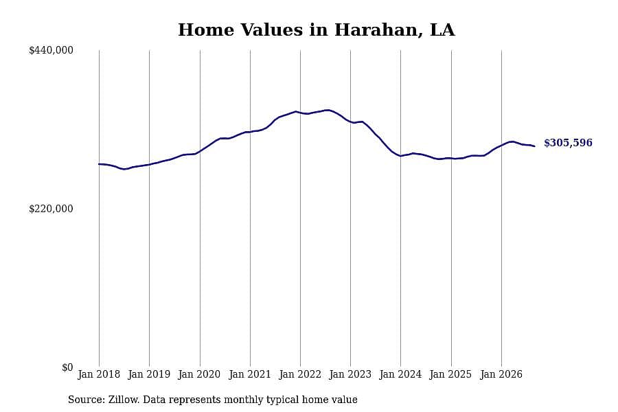 #19. Harahan