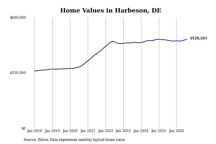 #24. Harbeson