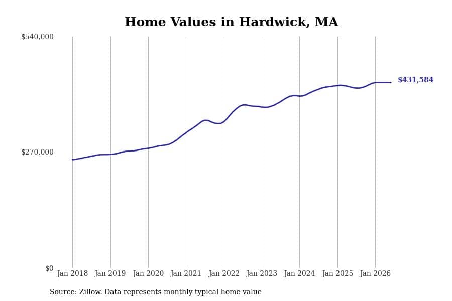 #29. Hardwick, MA