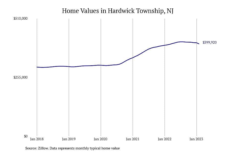 #4. Hardwick Township, NJ