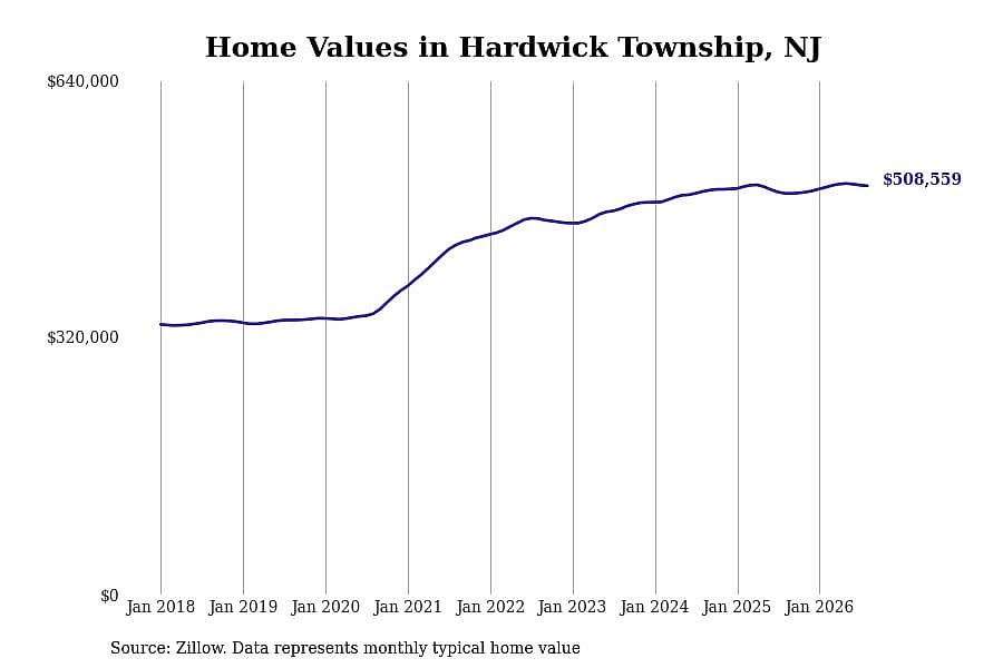 #3. Hardwick Township, NJ