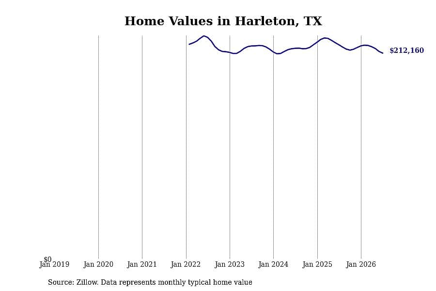 #21. Harleton, TX