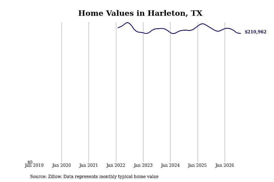 #21. Harleton, TX