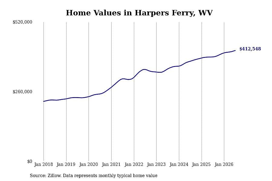 #7. Harpers Ferry