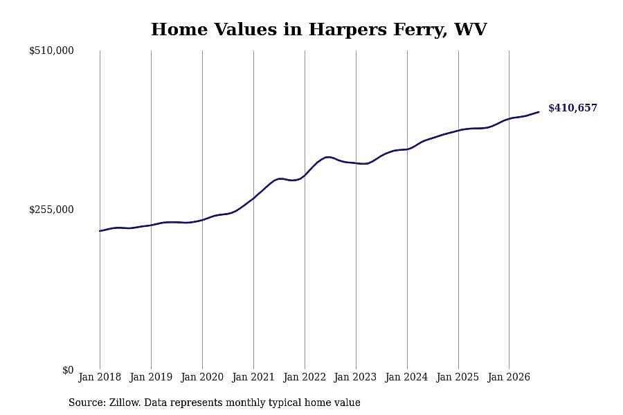 #27. Harpers Ferry, WV