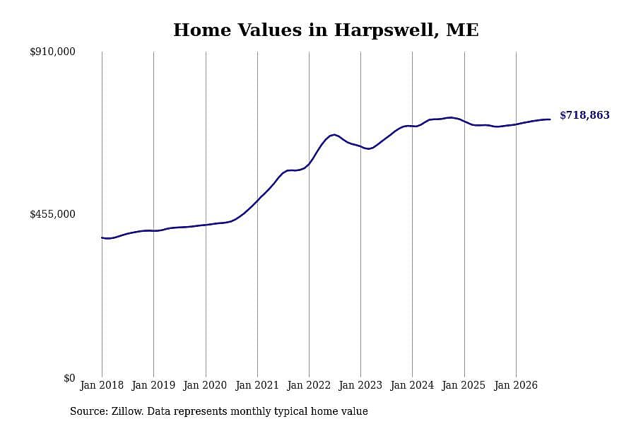 #11. Harpswell
