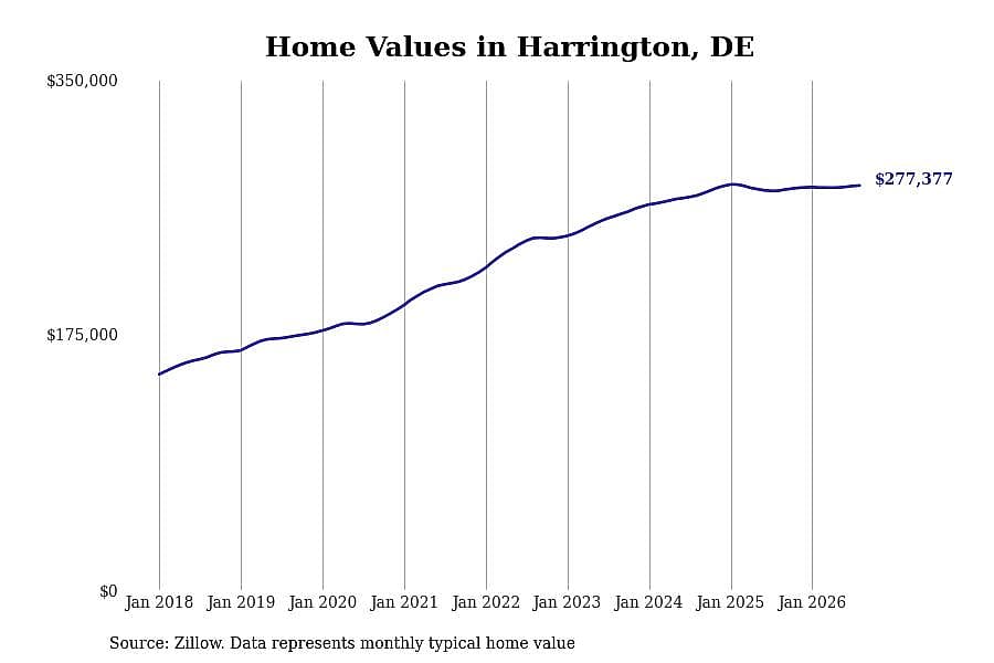 #35. Harrington