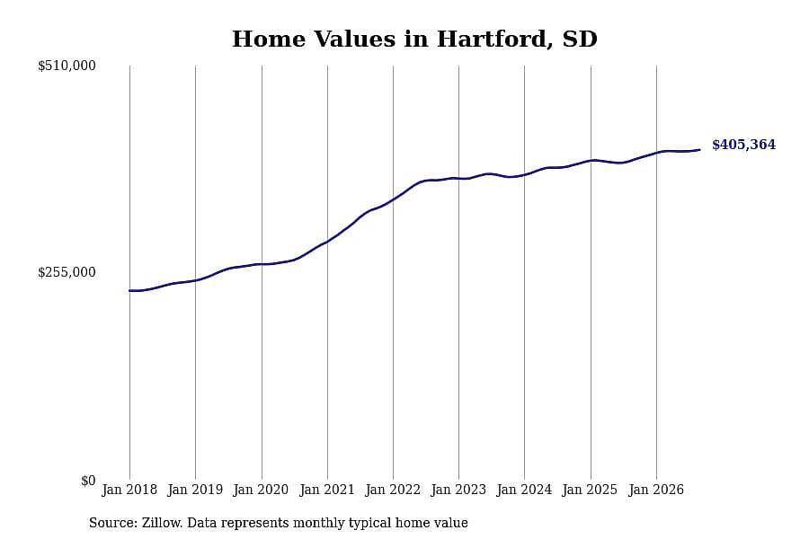 #18. Hartford