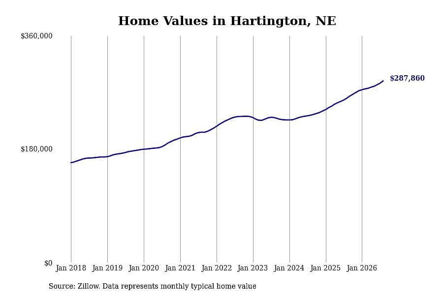 #26. Hartington