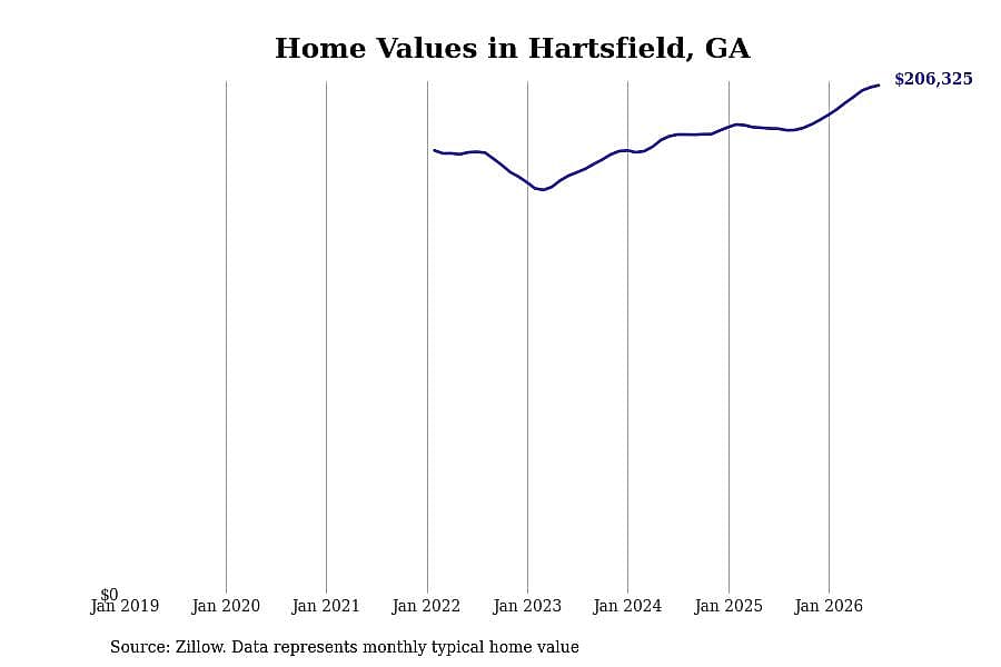#49. Hartsfield