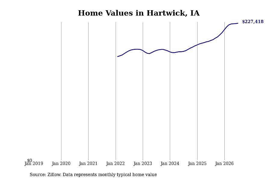 #45. Hartwick