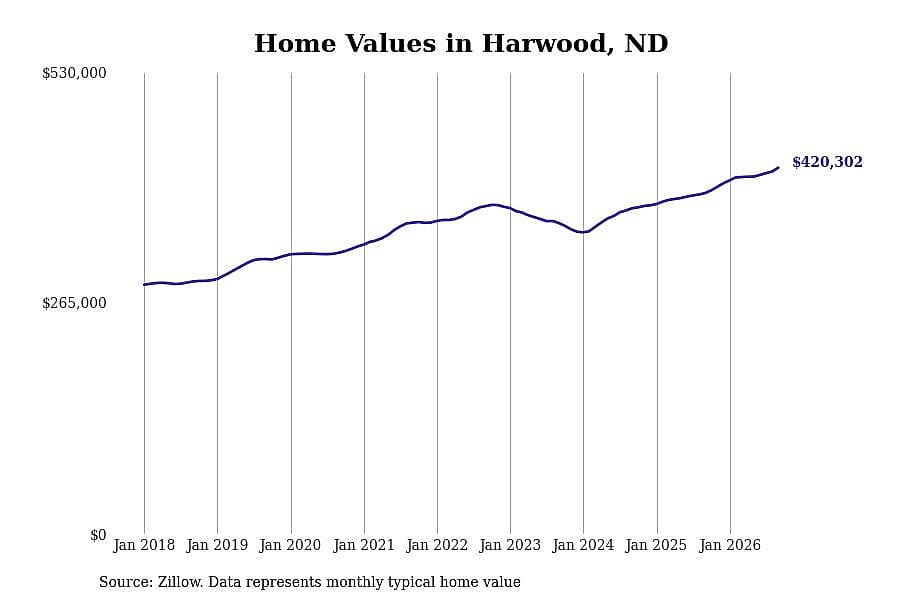 #13. Harwood