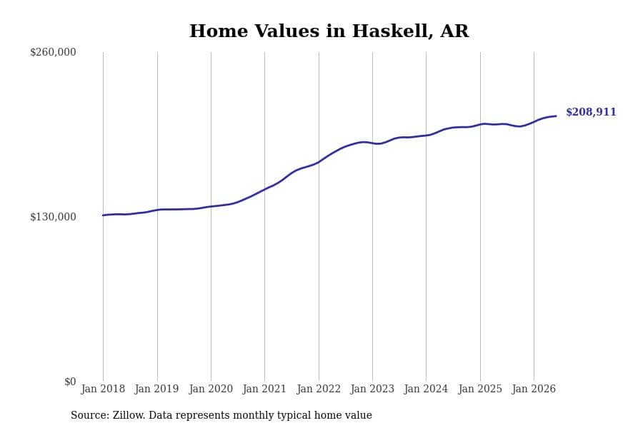 #25. Haskell, AR