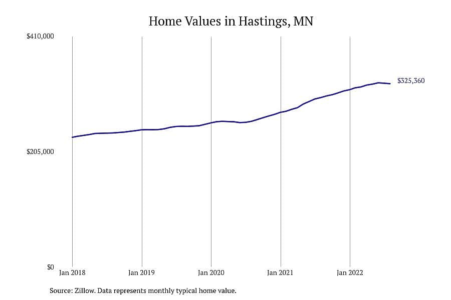 #15. Hastings, MN