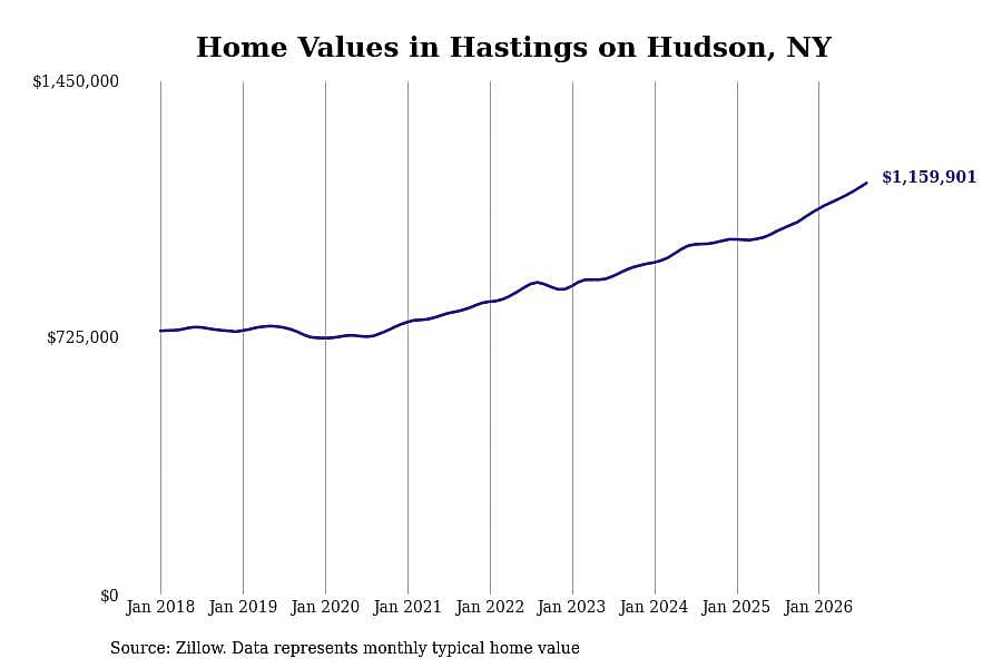 #35. Hastings on Hudson