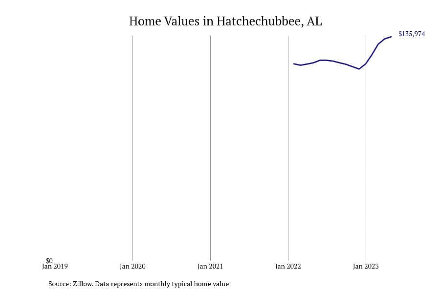 #1. Hatchechubbee, AL