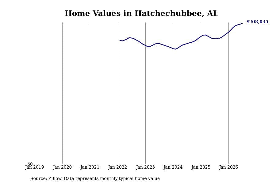 #2. Hatchechubbee, AL