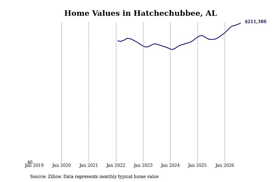 #2. Hatchechubbee, AL
