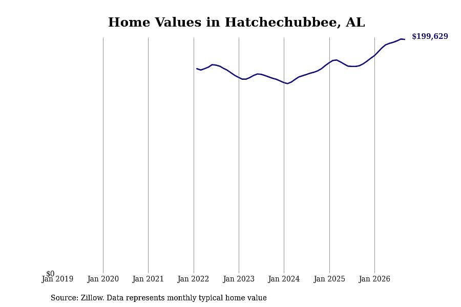 #13. Hatchechubbee