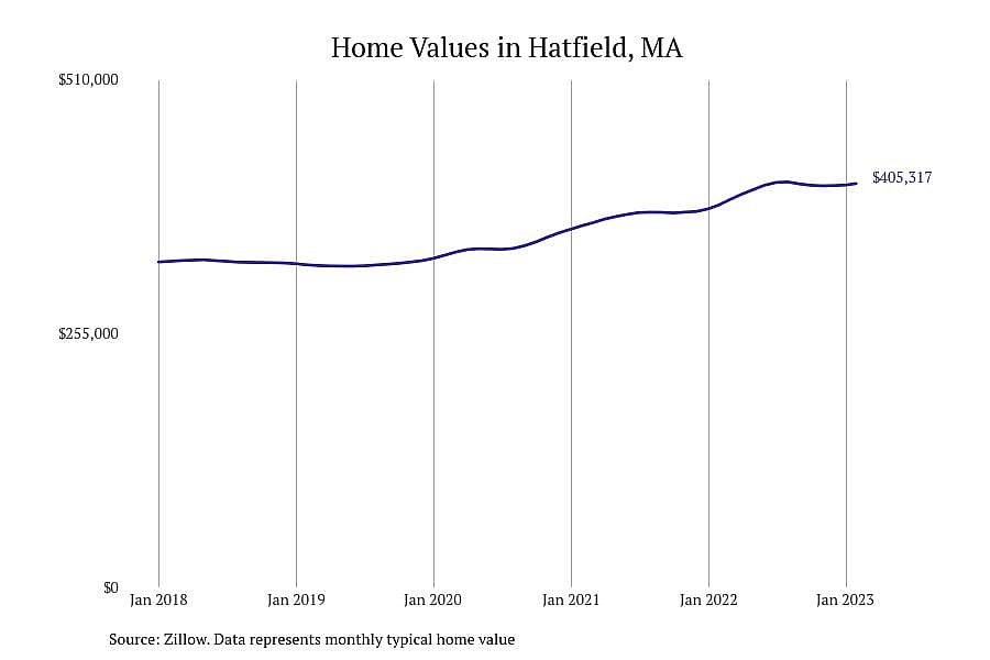 #10. Hatfield, MA