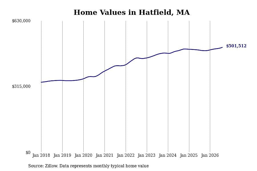 #8. Hatfield, MA